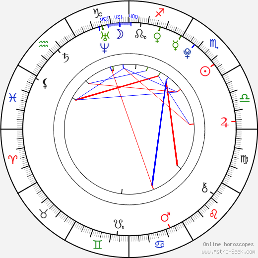 Tequan Richmond birth chart, Tequan Richmond astro natal horoscope, astrology