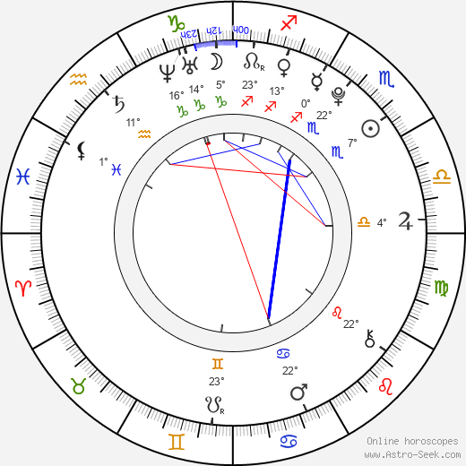 Tereza Vaculíková birth chart, biography, wikipedia 2024, 2025
