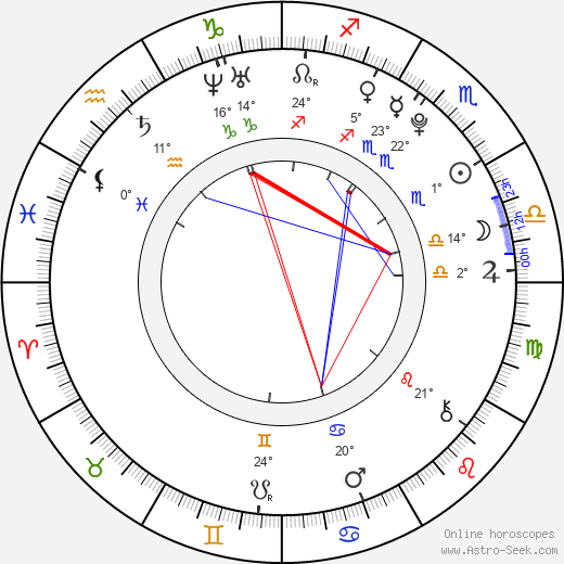 Thelma Fardín birth chart, biography, wikipedia 2024, 2025