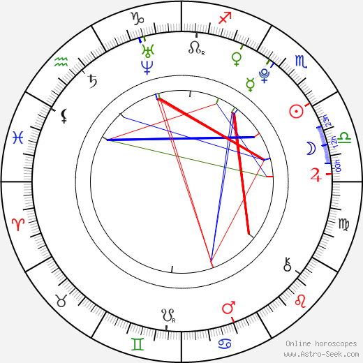 Thelma Fardín birth chart, Thelma Fardín astro natal horoscope, astrology