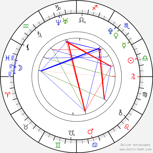 Tyler James Williams birth chart, Tyler James Williams astro natal horoscope, astrology