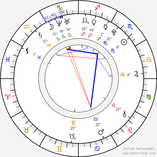 Vanessa Marano birth chart, biography, wikipedia 2024, 2025