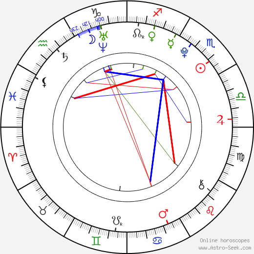 Vanessa Marano birth chart, Vanessa Marano astro natal horoscope, astrology