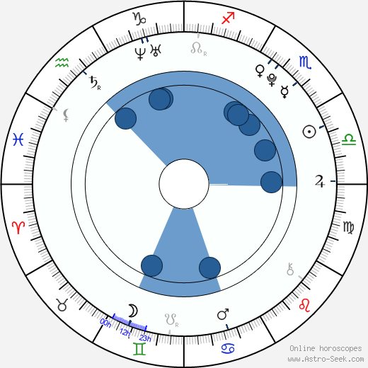 Vincent Martella wikipedia, horoscope, astrology, instagram