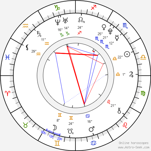 Vincent Martella birth chart, biography, wikipedia 2024, 2025