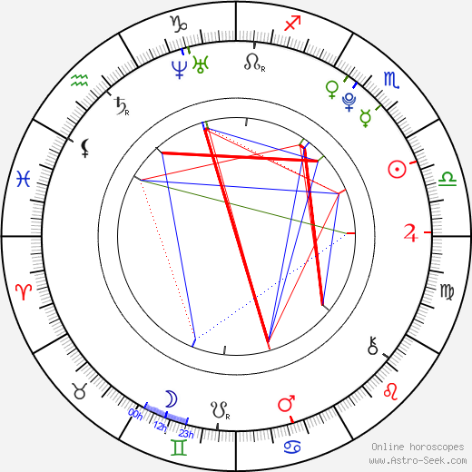 Vincent Martella birth chart, Vincent Martella astro natal horoscope, astrology