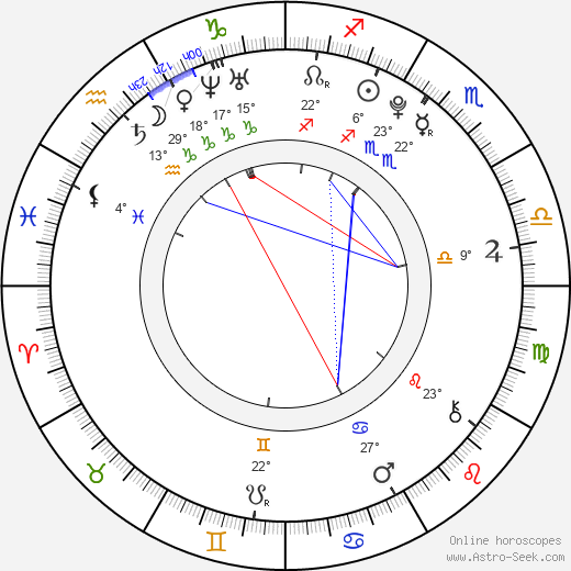 Adam Hicks birth chart, biography, wikipedia 2023, 2024