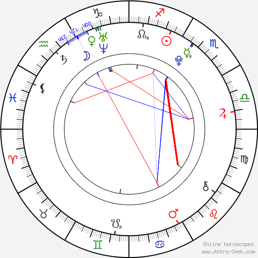 Adam Hicks birth chart, Adam Hicks astro natal horoscope, astrology