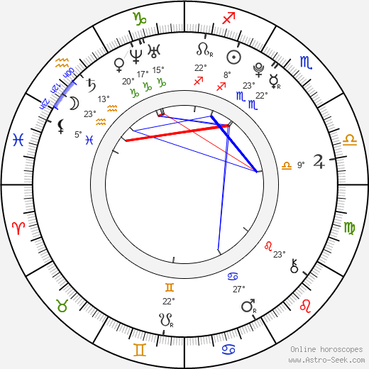 Birth chart of Adriana Chechik - Astrology horoscope