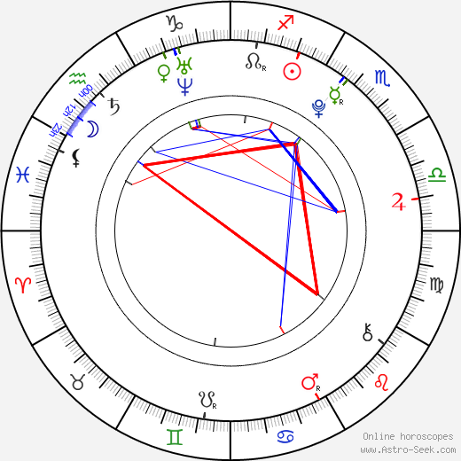 Adriana Chechik birth chart, Adriana Chechik astro natal horoscope, astrology