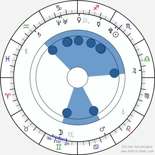 Alena Shishkova wikipedia, horoscope, astrology, instagram