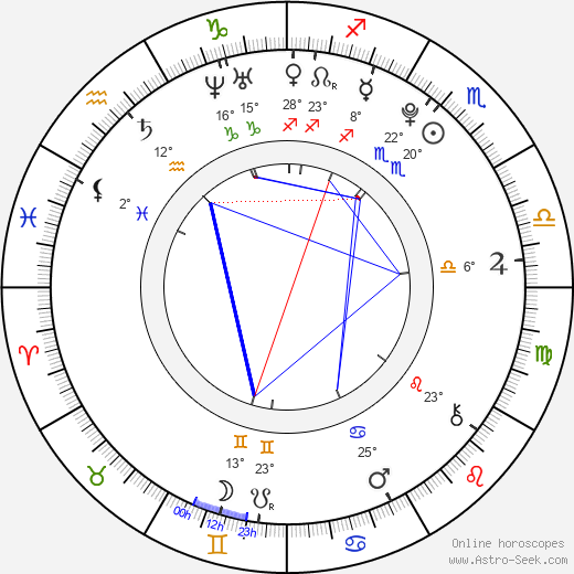 Alena Shishkova birth chart, biography, wikipedia 2024, 2025