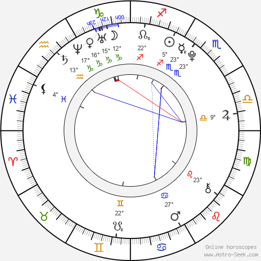 Alex Neuberger birth chart, biography, wikipedia 2023, 2024