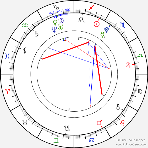 Alex Neuberger birth chart, Alex Neuberger astro natal horoscope, astrology