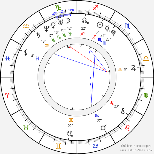 Alicia Boratyn birth chart, biography, wikipedia 2024, 2025