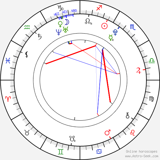 Alicia Boratyn birth chart, Alicia Boratyn astro natal horoscope, astrology