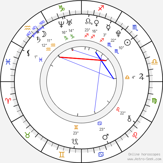 Anika Art birth chart, biography, wikipedia 2024, 2025