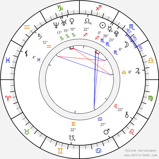 Anna Louise Sargeant birth chart, biography, wikipedia 2023, 2024