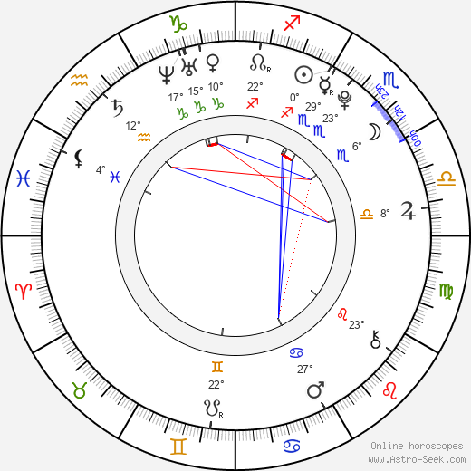 Anna Louise Sargeant birth chart, biography, wikipedia 2024, 2025