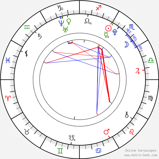 Anna Louise Sargeant birth chart, Anna Louise Sargeant astro natal horoscope, astrology