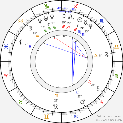 Ayu Kitaura birth chart, biography, wikipedia 2024, 2025