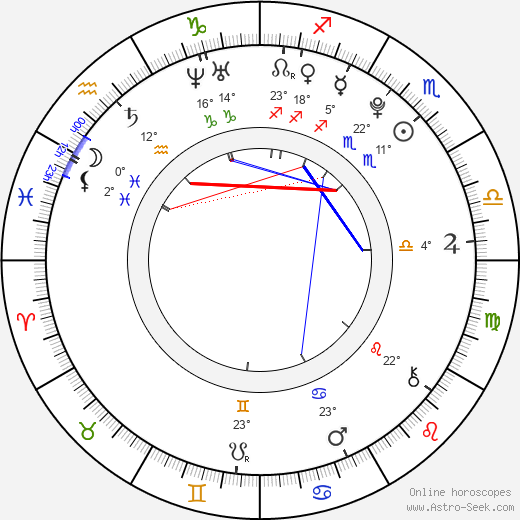 Bang Minsoo birth chart, biography, wikipedia 2024, 2025