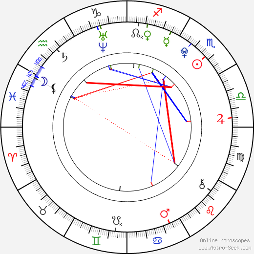 Bang Minsoo birth chart, Bang Minsoo astro natal horoscope, astrology