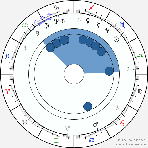 Carole Combes Oroscopo, astrologia, Segno, zodiac, Data di nascita, instagram