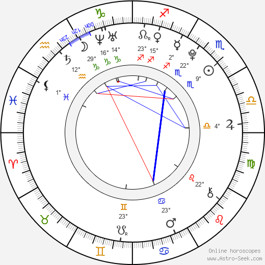 Carole Combes birth chart, biography, wikipedia 2023, 2024