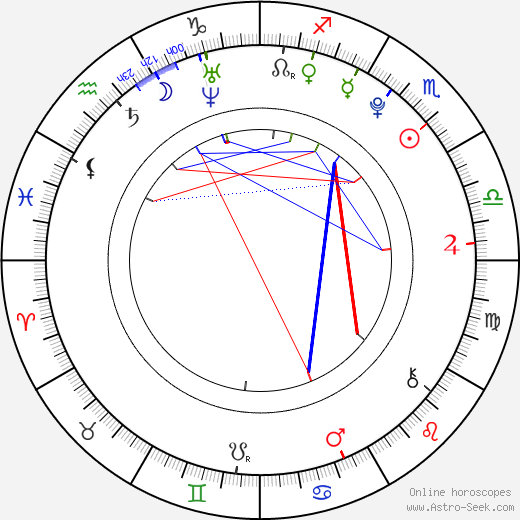 Carole Combes birth chart, Carole Combes astro natal horoscope, astrology