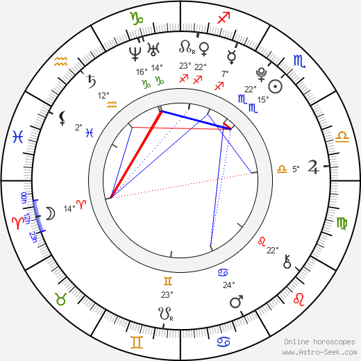 Christopher Tavarez birth chart, biography, wikipedia 2024, 2025