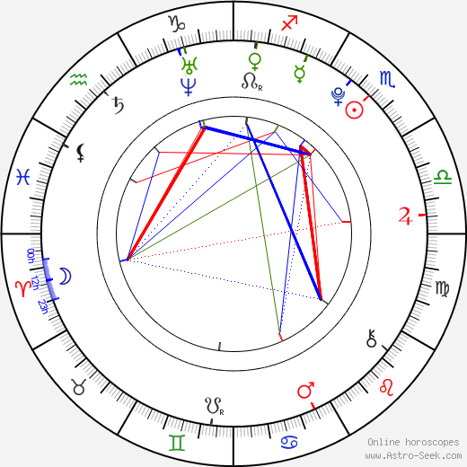 Christopher Tavarez birth chart, Christopher Tavarez astro natal horoscope, astrology