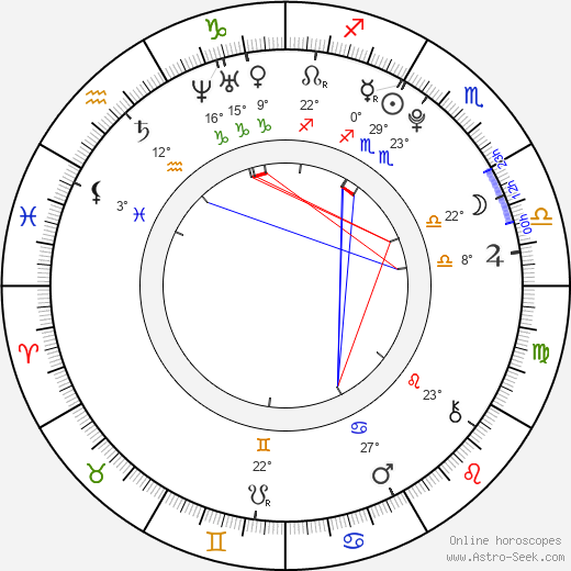 Conor Maynard birth chart, biography, wikipedia 2024, 2025