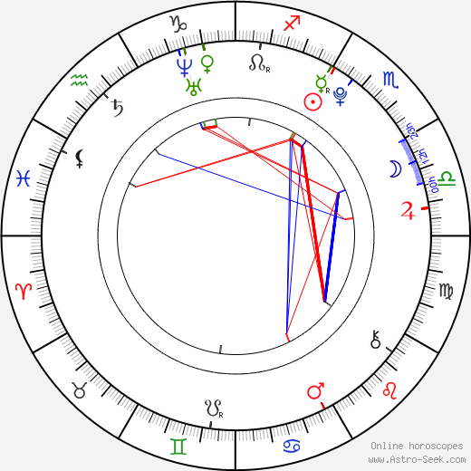 Conor Maynard birth chart, Conor Maynard astro natal horoscope, astrology