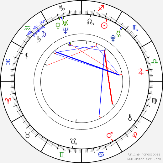 David Lambert birth chart, David Lambert astro natal horoscope, astrology