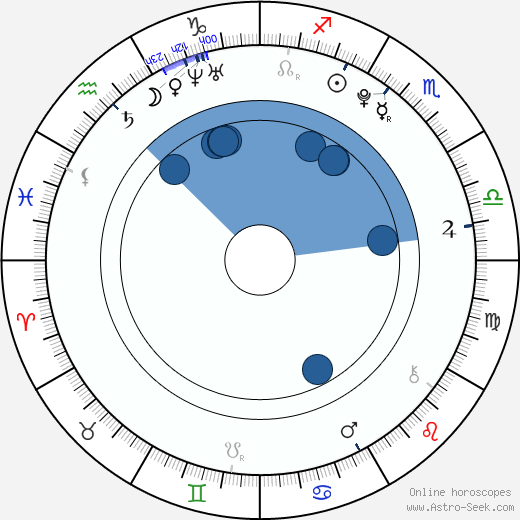 Emilia Schüle horoscope, astrology, sign, zodiac, date of birth, instagram