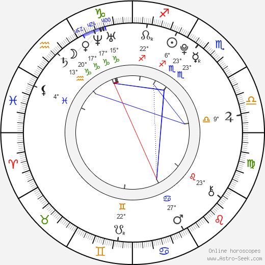 Emilia Schüle birth chart, biography, wikipedia 2023, 2024