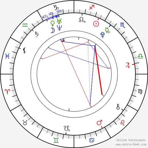 Emilia Schüle birth chart, Emilia Schüle astro natal horoscope, astrology