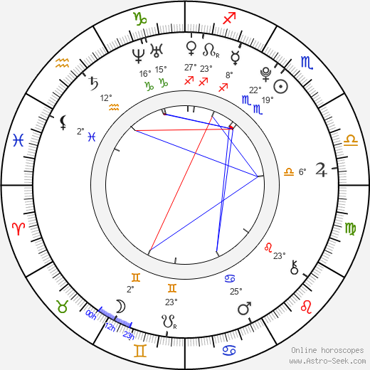 Ester Berdych Sátorová birth chart, biography, wikipedia 2024, 2025