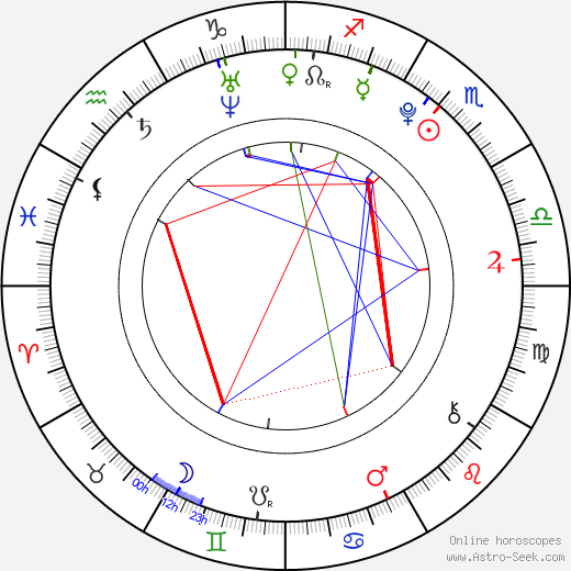 Ester Berdych Sátorová birth chart, Ester Berdych Sátorová astro natal horoscope, astrology