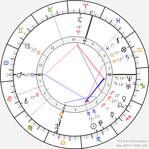 Isabella Rivera birth chart, biography, wikipedia 2023, 2024