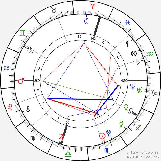 Isabella Rivera birth chart, Isabella Rivera astro natal horoscope, astrology