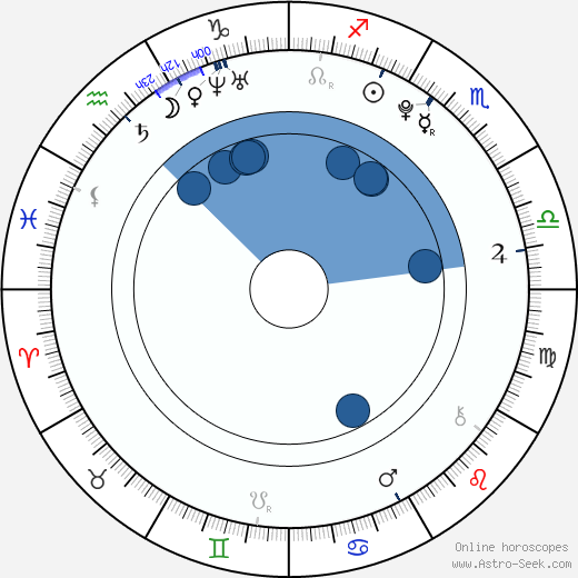 Jake Miller wikipedia, horoscope, astrology, instagram