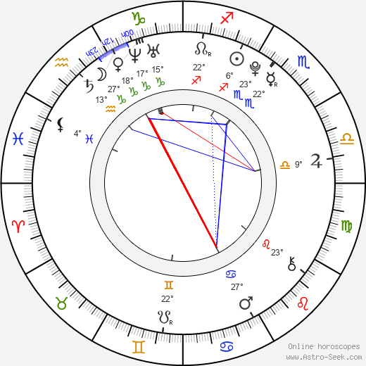 Jake Miller birth chart, biography, wikipedia 2023, 2024