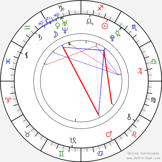 Jake Miller birth chart, Jake Miller astro natal horoscope, astrology