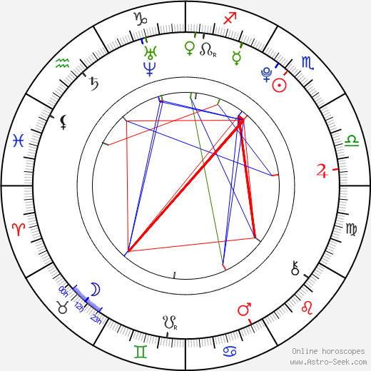Josef Mádle birth chart, Josef Mádle astro natal horoscope, astrology