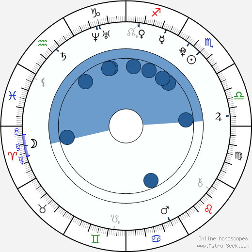 Karolína Čížková wikipedia, biography, birth chart, instagram Karolína Čížková wikipedia, horoscope, astrology, instagram