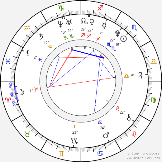 Karolína Čížková birth chart, biography, wikipedia 2024, 2025