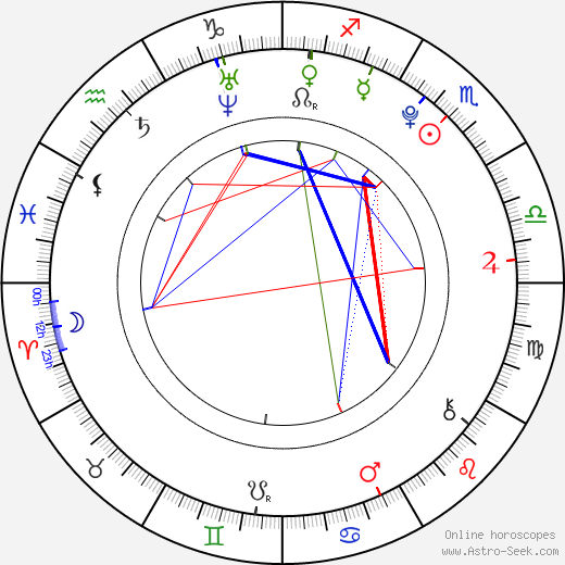 Karolína Čížková birth chart, Karolína Čížková astro natal horoscope, astrology