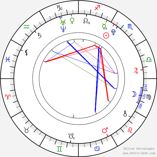 Kelcie Stranahan birth chart, Kelcie Stranahan astro natal horoscope, astrology